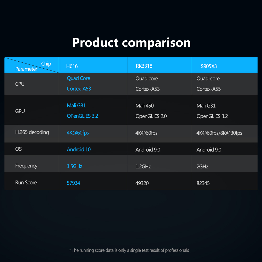 X96Q pro tv box